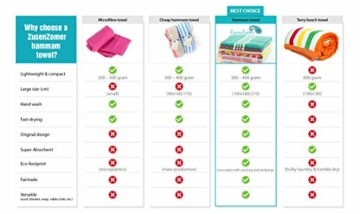 ZusenZomer Hamamtuch XXL Fouta 100x200 - Hamam Badetuch Strandtuch Saunatuch 100% Baumwolle - Damen und Herren - Oeko-TEX - Fair Trade Hammam Tücher (Grau) - 5